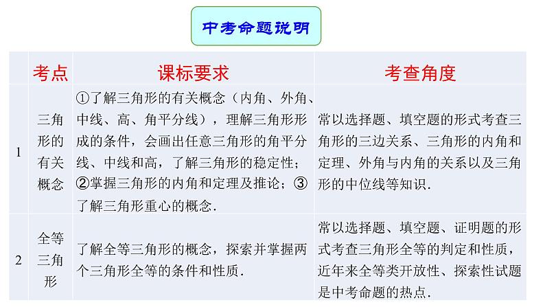 专题18 三角形（课件）第2页