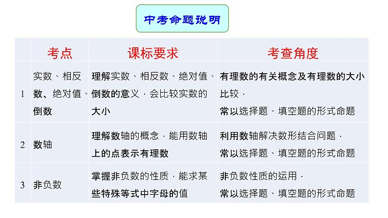 专题01 实数（课件）第2页