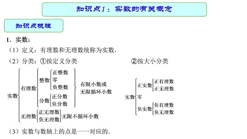 专题01 实数（课件）第5页