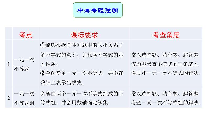 专题10 一元一次不等式（组）（课件）第2页