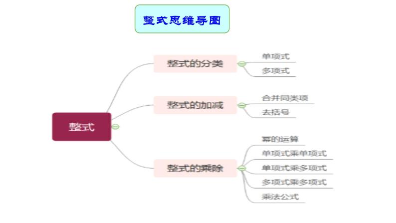 专题02 代数式与整式（课件）08