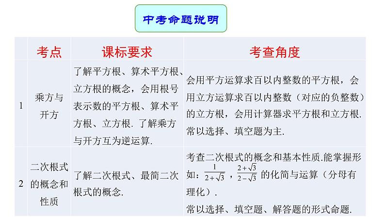 专题05 二次根式（课件）第2页