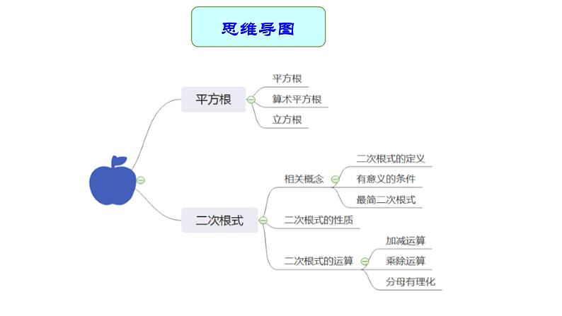 专题05 二次根式（课件）第4页