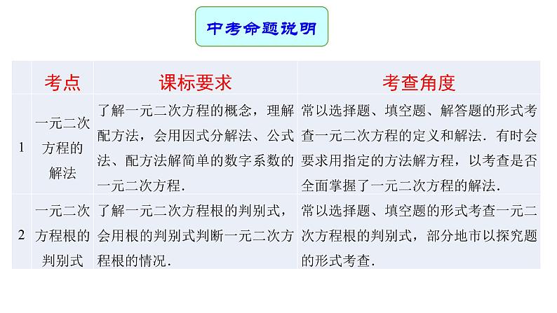 专题08 一元二次方程（课件）第2页