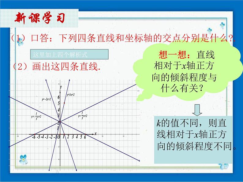 20.2 一次函数的图像 课件（16张ppt）05