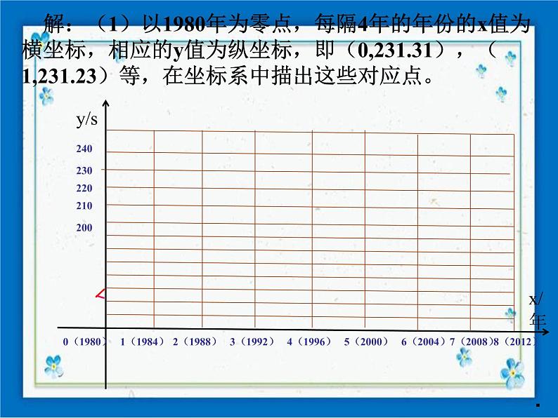 20.4 一次函数的应用 课件（11张ppt）03