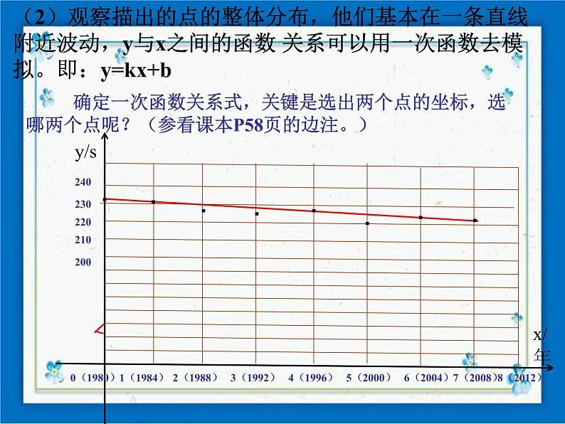 20.4 一次函数的应用 课件（11张ppt）04