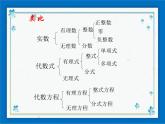 21.4 无理方程 课件（18张ppt）