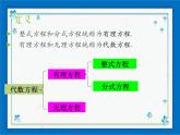 21.4 无理方程 课件（18张ppt）