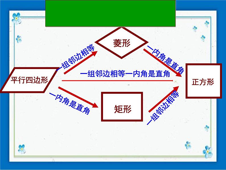 22.3 特殊的平行四边形——正方形（21张ppt）05