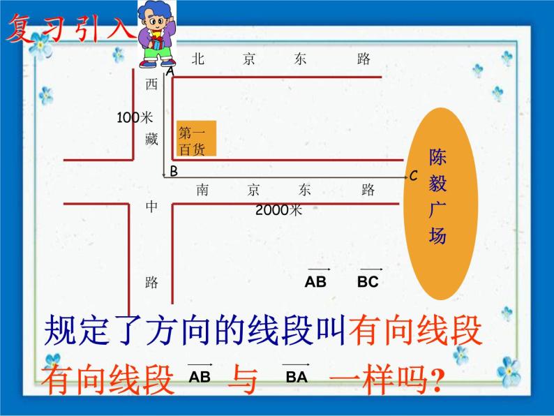 22.7(2) 平面向量 课件（23张ppt）03