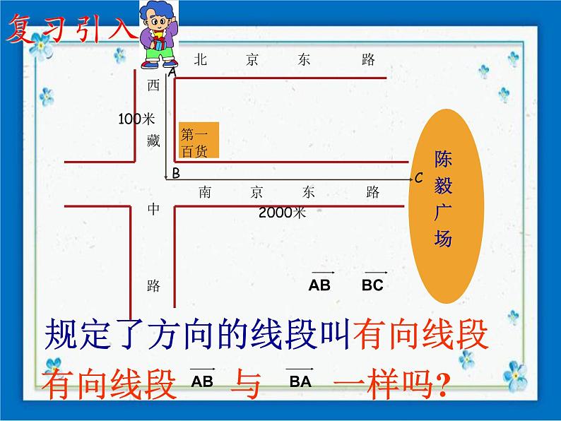 22.7(2) 平面向量 课件（23张ppt）03