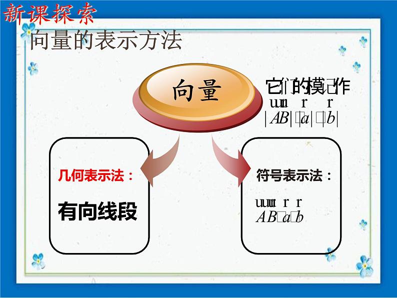 22.7(2) 平面向量 课件（23张ppt）07