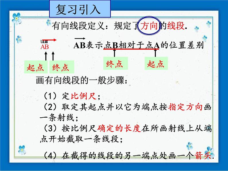 22.8 平面向量的加法 课件（22张ppt）第2页