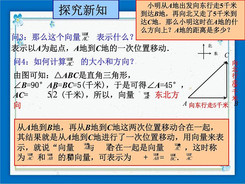 22.8 平面向量的加法 课件（22张ppt）第7页