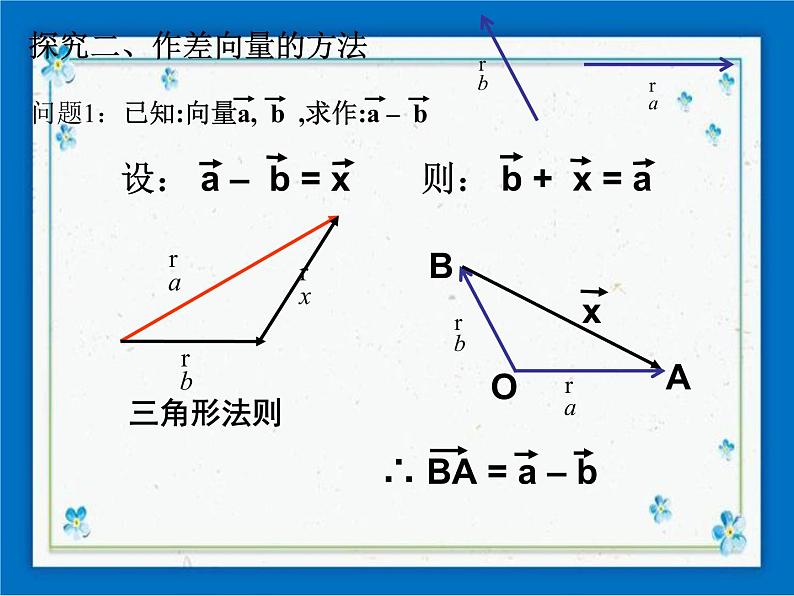 22.9 平面向量的减法 课件（23张ppt）08