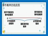 23.3 事件的概率 课件（21张ppt）