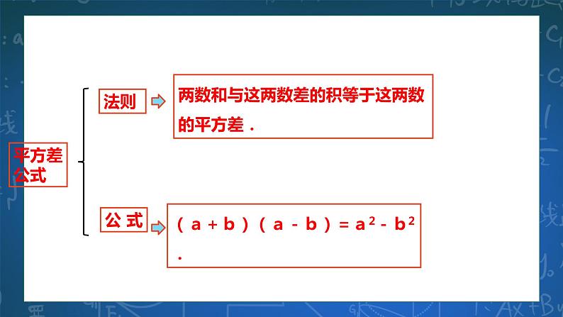 3.4.2  乘法公式 课件第3页