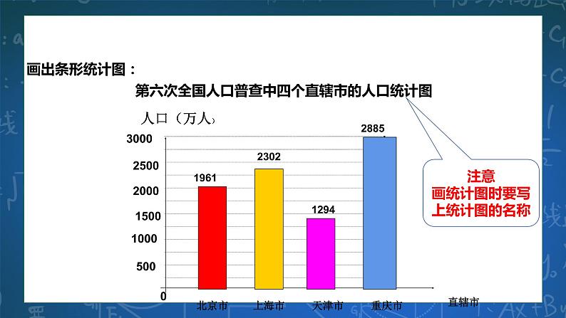 6.2条形统计图和折线统计图 课件+学案06