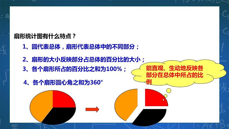 6.3扇形统计图 课件+学案05