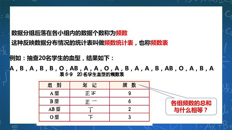 6.4频数与频率 课件+学案05