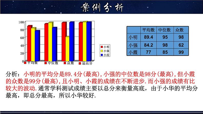 平均数、中位数和众数的选用PPT课件免费下载06