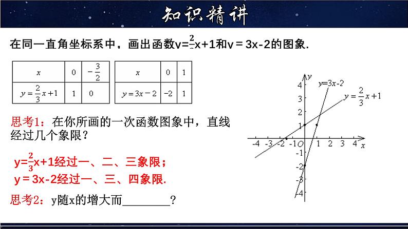 17.3.3 一次函数的性质-八年级数学下册教材配套教学课件(华东师大版)第5页