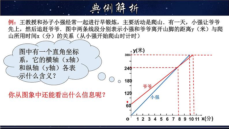 17.2.2 函数的图象（2）-八年级数学下册教材配套教学课件(华东师大版)第5页