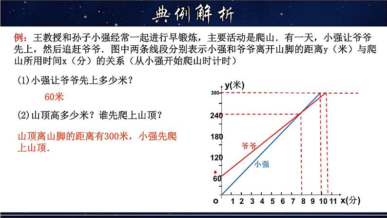 17.2.2 函数的图象（2）-八年级数学下册教材配套教学课件(华东师大版)第6页