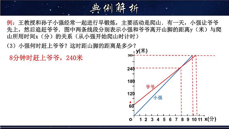 17.2.2 函数的图象（2）-八年级数学下册教材配套教学课件(华东师大版)第7页