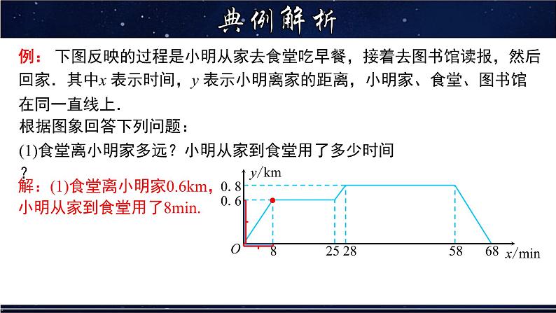 17.2.2 函数的图象（2）-八年级数学下册教材配套教学课件(华东师大版)第8页