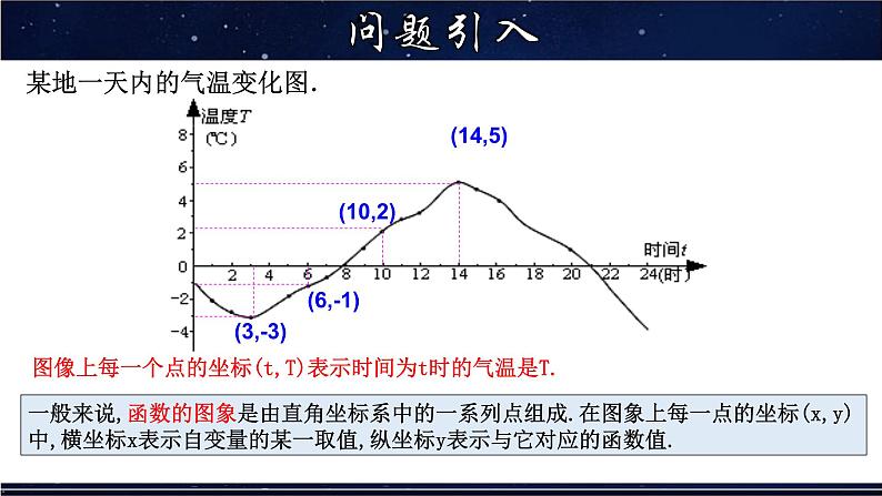 17.2.2 函数的图象（1）-八年级数学下册教材配套教学课件(华东师大版)07