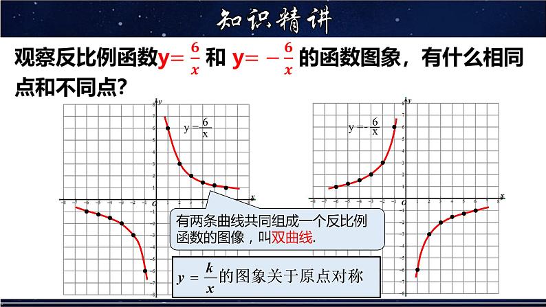 17.4.2 反比例函数的图象和性质-八年级数学下册教材配套教学课件(华东师大版)第7页