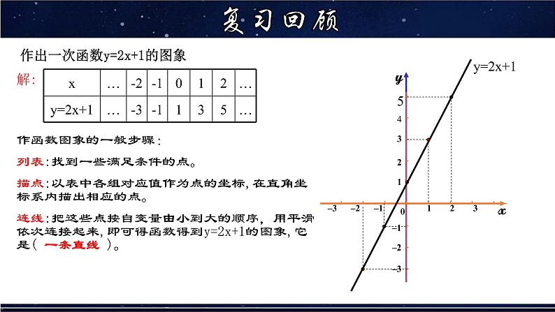 17.3.2 一次函数的图象-八年级数学下册教材配套教学课件(华东师大版)03