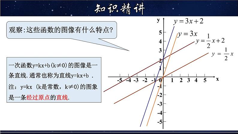 17.3.2 一次函数的图象-八年级数学下册教材配套教学课件(华东师大版)05