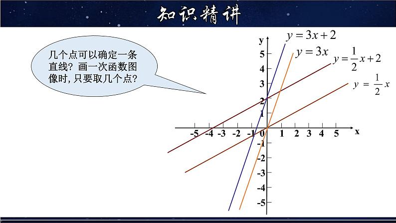 17.3.2 一次函数的图象-八年级数学下册教材配套教学课件(华东师大版)06