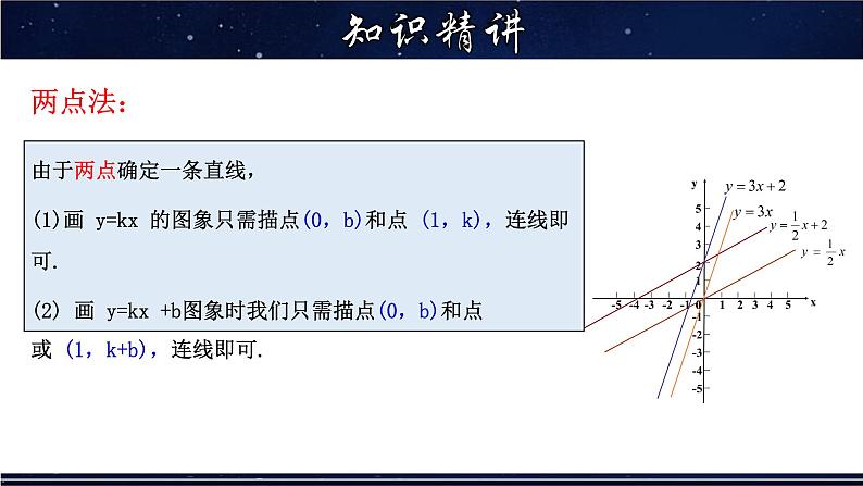 17.3.2 一次函数的图象-八年级数学下册教材配套教学课件(华东师大版)07