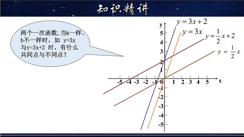 17.3.2 一次函数的图象-八年级数学下册教材配套教学课件(华东师大版)08