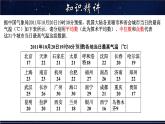 20.2.1 中位数和众数-八年级数学下册教材配套教学课件(华东师大版)