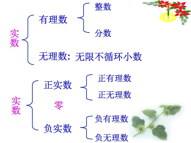 第六章  6.3  实数-2021-2022学年七年级下册数学（(人教版)（16张PPT）第8页