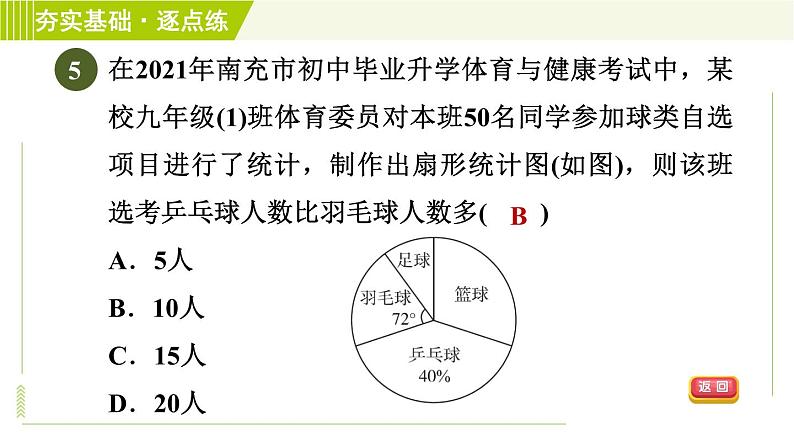 浙教版七年级下册数学 第6章 6.3扇形统计图 习题课件07