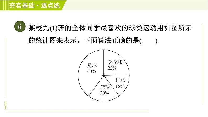 浙教版七年级下册数学 第6章 6.3扇形统计图 习题课件08