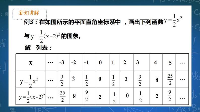 26.2.3二次函数y=ax2+bx+c的图像和性质  第3课时 课件+教学设计07