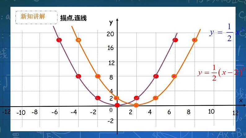 26.2.3二次函数y=ax2+bx+c的图像和性质  第3课时 课件+教学设计08