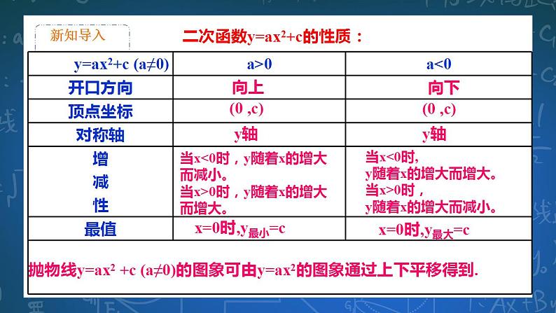 26.2.4二次函数y=ax2+bx+c的图像和性质 第4课时 课件+教学设计03