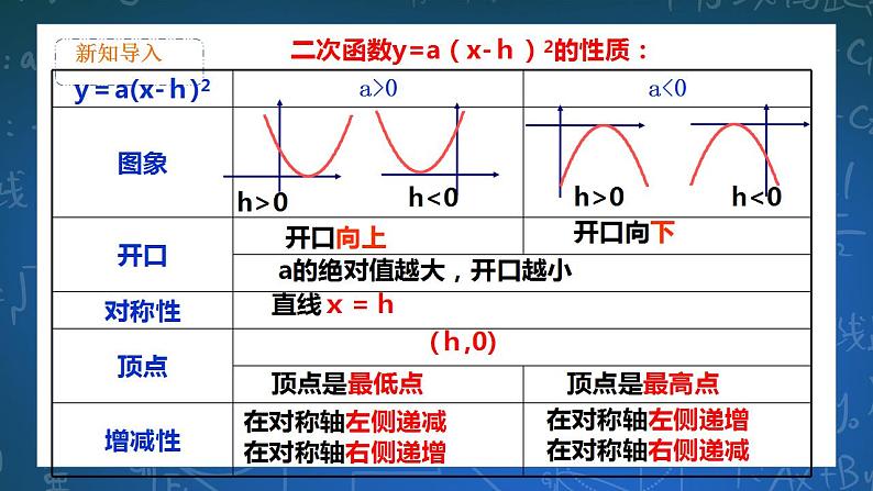 26.2.4二次函数y=ax2+bx+c的图像和性质 第4课时 课件+教学设计04