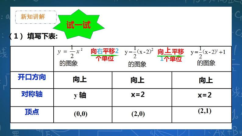 26.2.4二次函数y=ax2+bx+c的图像和性质 第4课时 课件+教学设计08