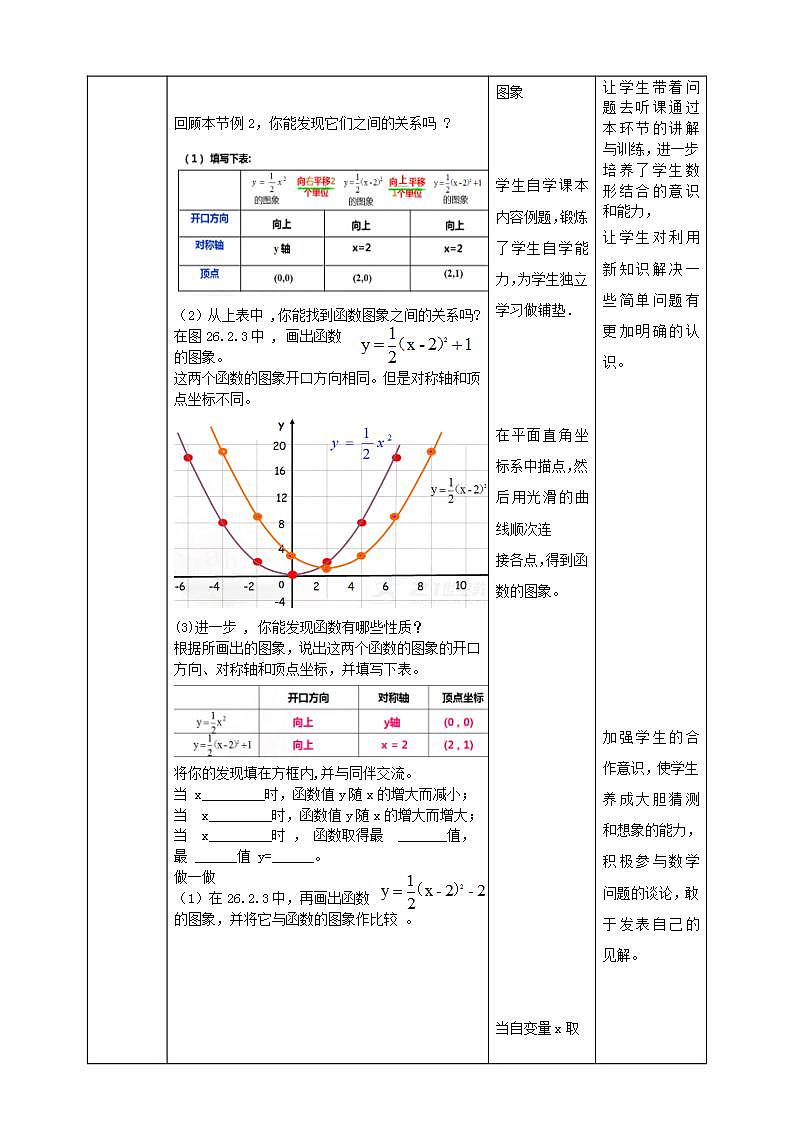 26.2.4二次函数y=ax2+bx+c的图像和性质 第4课时 课件+教学设计02