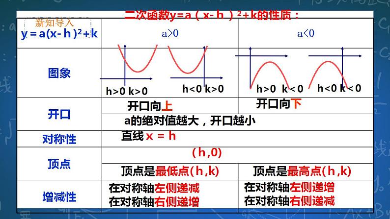 26.2.5二次函数y=ax2+bx+c的图像和性质  第5课时 课件+教学设计03