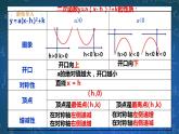 26.2.5二次函数y=ax2+bx+c的图像和性质  第5课时 课件+教学设计